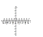 Match the graph with the correct equation. -  A)  y = cos 5x cos (-2)  + sin 5x sin (-2)  B)  y = cos 5x cos (-2)  - sin 5x sin (-2)  C)  y = sin 5x cos (-2)  - cos 5x sin(-2)  D)  y = sin 5x cos (-2)  + cos 5x sin (-2) 