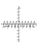 Match the graph with the correct equation. -  A)  y = cos 5x cos (1)  + sin 5x sin (1)  B)  y = sin 5x cos (1)  + cos 5x sin (1)  C)  y = cos 5x cos (1)  - sin 5x sin (1)  D)  y = sin 5x cos (1)  - cos 5x sin (1) 
