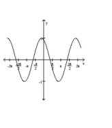 Match the graph with the correct equation. -  A)  y = sin x cos (-2)  - cos x sin (-2)  B)  y = cos x cos (-2) + sin x sin (-2)  C)  y = cos x cos (-2)  - sin x sin (-2)  D)  y = sin x cos (-2)  + cos x sin (-2) 