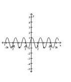 Match the graph with the correct equation. -  A)  y = sin 3x cos (1) - cos 3x sin (1)  B)  y = cos 3x cos (1)  + sin 3x sin (1)  C)  y = cos 3x cos (1)  - sin 3x sin (1)  D)  y = sin 3x cos (1)  + cos 3x sin (1) 