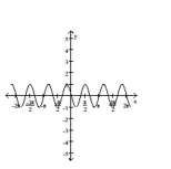 Match the graph with the correct equation. -  A)  y = cos 3x cos (-3)  + sin 3x sin (-3)  B)  y = cos 3x cos (-3)  - sin 3x sin (-3)  C)  y = sin 3x cos (-3)  - cos 3x sin (-3)  D)  y = sin 3x cos (-3)  + cos 3x sin (-3) 