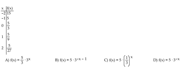 Determine a formula for the exponential function.
