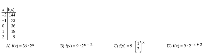 Determine a formula for the exponential function.