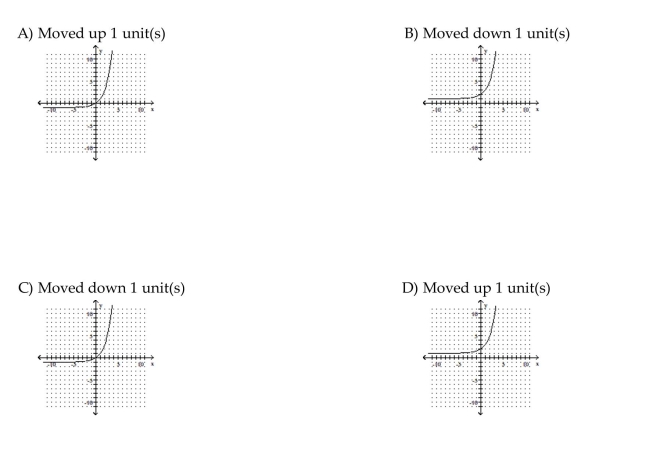 Graph the function. Describe its position relative to the graph of the indicated basic function.