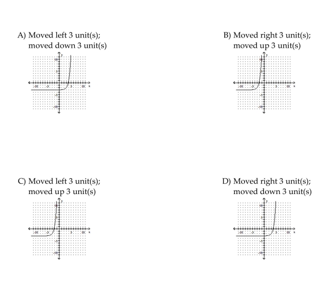 Graph the function. Describe its position relative to the graph of the indicated basic function.