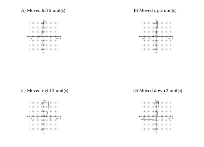 Graph the function. Describe its position relative to the graph of the indicated basic function.