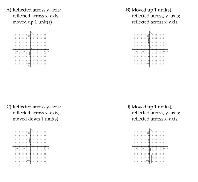 Graph the function. Describe its position relative to the graph of the indicated basic function.