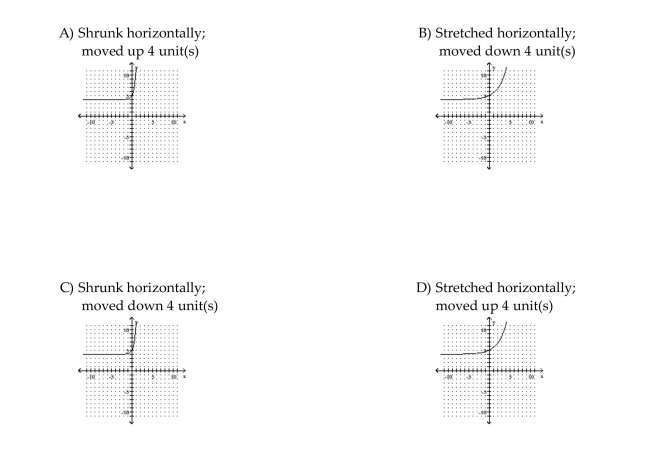 Graph the function. Describe its position relative to the graph of the indicated basic function.