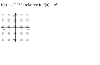 Graph the function. Describe its position relative to the graph of the indicated basic function.