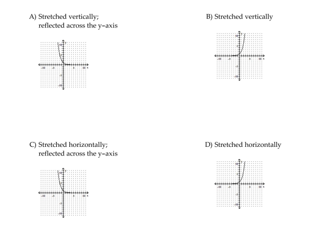 Graph the function. Describe its position relative to the graph of the indicated basic function.