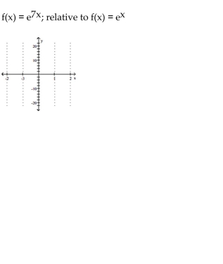 Graph the function. Describe its position relative to the graph of the indicated basic function.