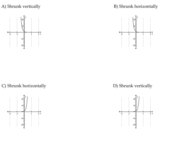 Graph the function. Describe its position relative to the graph of the indicated basic function.