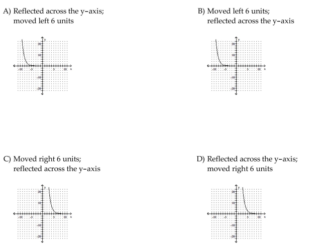 Graph the function. Describe its position relative to the graph of the indicated basic function.