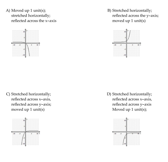 Graph the function. Describe its position relative to the graph of the indicated basic function.