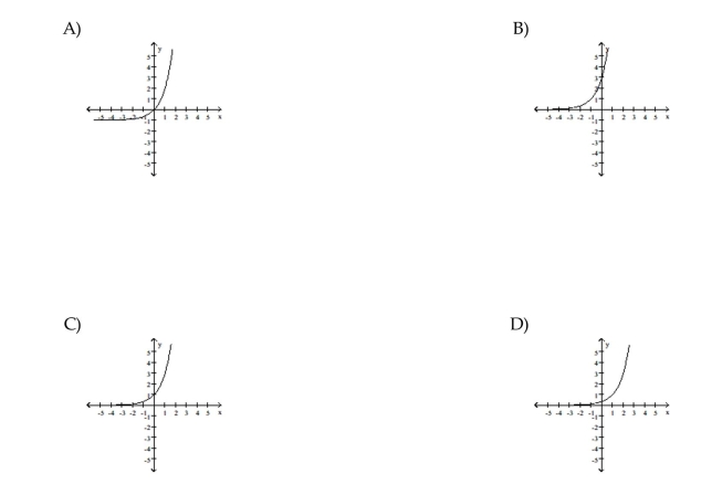 Choose the graph which matches the function.