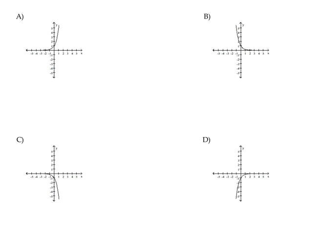 Choose the graph which matches the function.