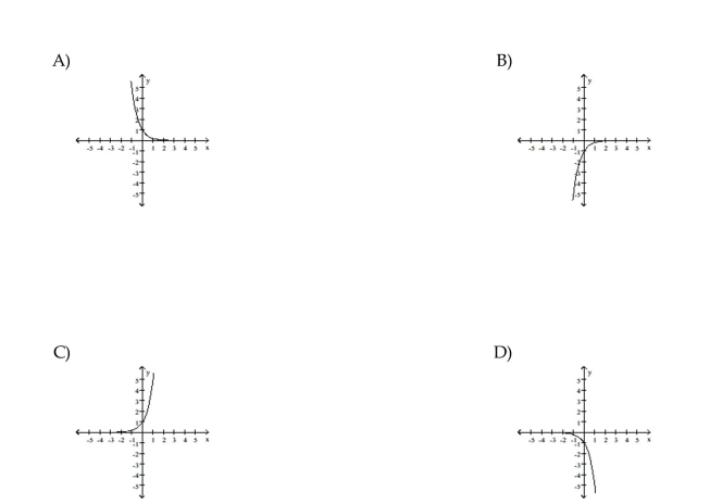 Choose the graph which matches the function.