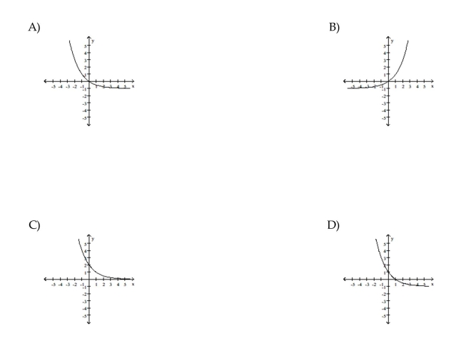 Choose the graph which matches the function.