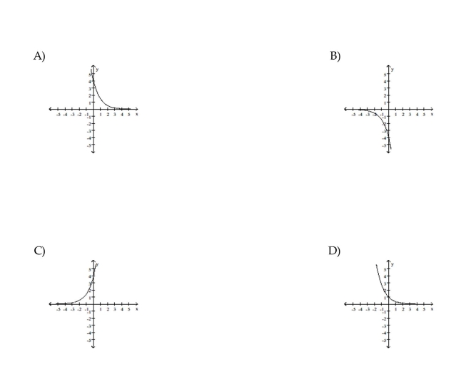 Choose the graph which matches the function.