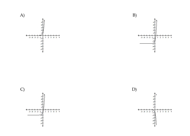 Choose the graph which matches the function.