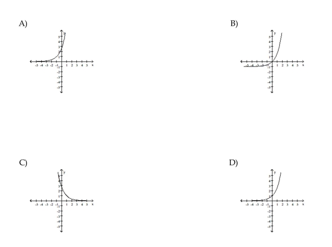 Choose the graph which matches the function.