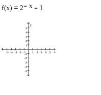 Choose the graph which matches the function.
