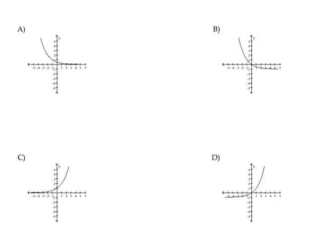 Choose the graph which matches the function.