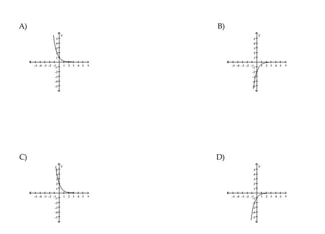 Choose the graph which matches the function.