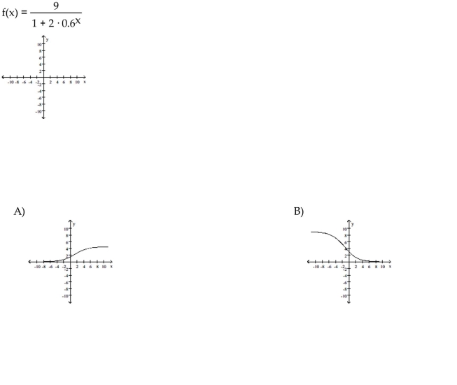 Graph the function.