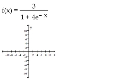 Graph the function.