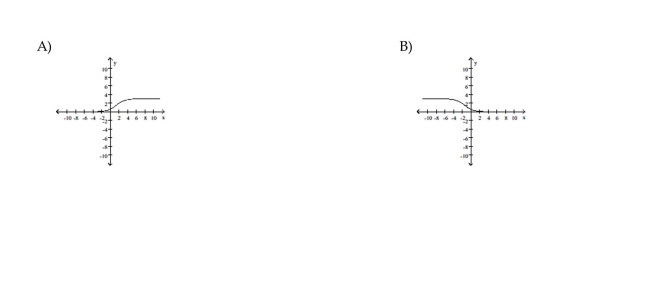 Graph the function.