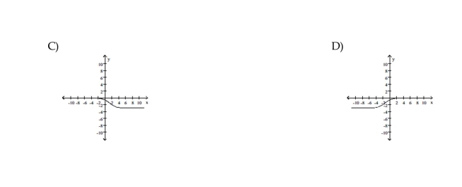 Graph the function.