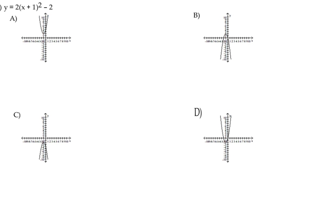 Match the equation to the correct graph.