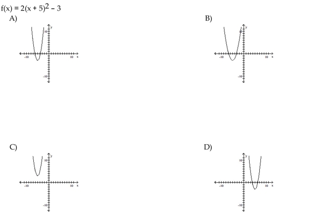 Match the equation to the correct graph.