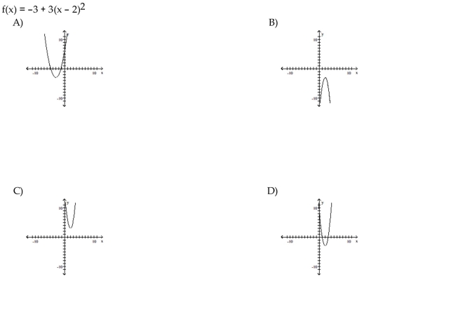 Match the equation to the correct graph.