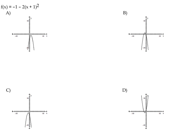 Match the equation to the correct graph.