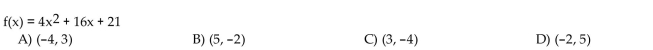 Find the vertex of the graph of the function.