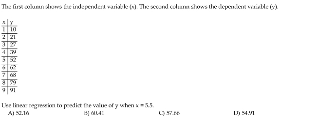 Solve the problem.