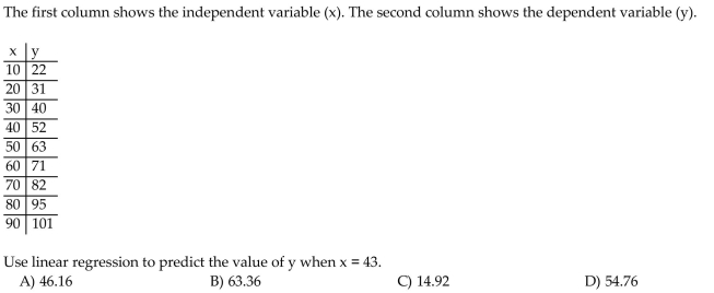 Solve the problem.