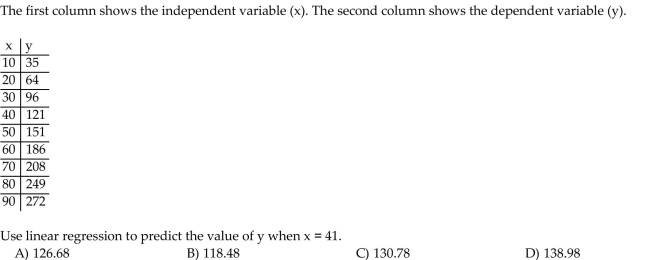 Solve the problem.