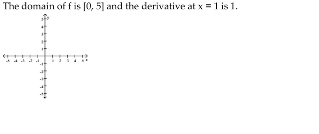 Write the word or phrase that best completes each statement or answers the question. Sketch a possible graph for a function f that has the stated properties.