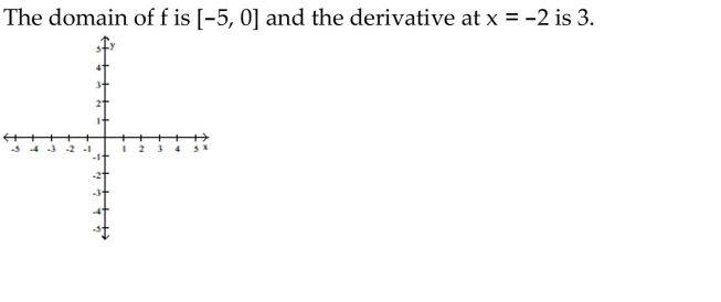 Write the word or phrase that best completes each statement or answers the question. Sketch a possible graph for a function f that has the stated properties.