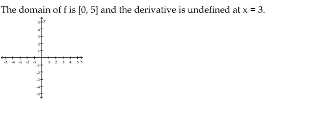 Write the word or phrase that best completes each statement or answers the question. Sketch a possible graph for a function f that has the stated properties.