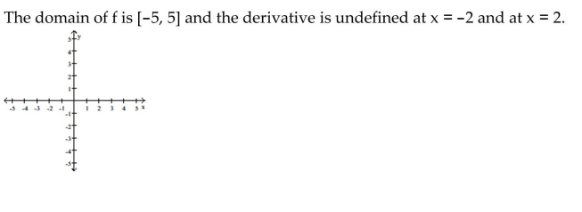 Write the word or phrase that best completes each statement or answers the question. Sketch a possible graph for a function f that has the stated properties.