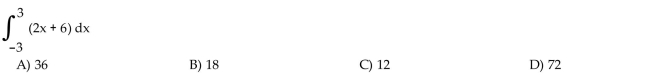 Find the definite integral by computing an area.