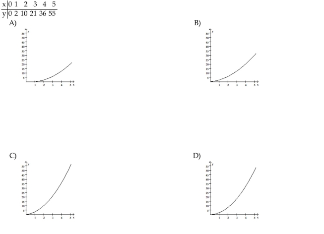 Match the numerical model to the corresponding model.