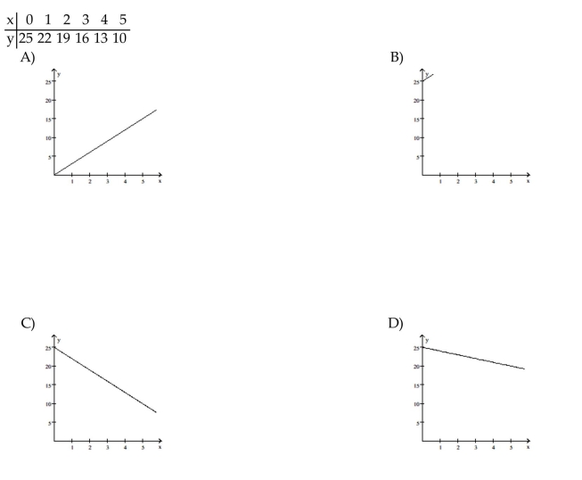 Match the numerical model to the corresponding model.