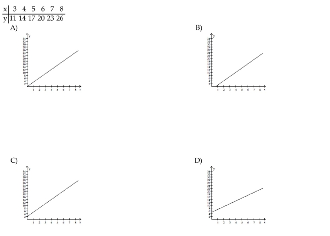 Match the numerical model to the corresponding model.