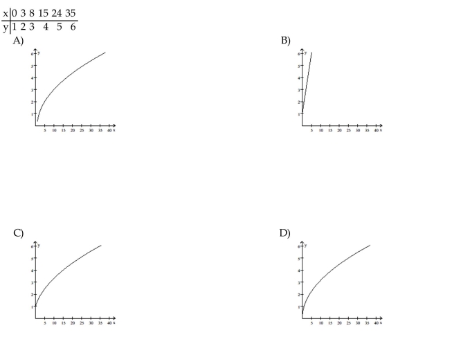 Match the numerical model to the corresponding model.