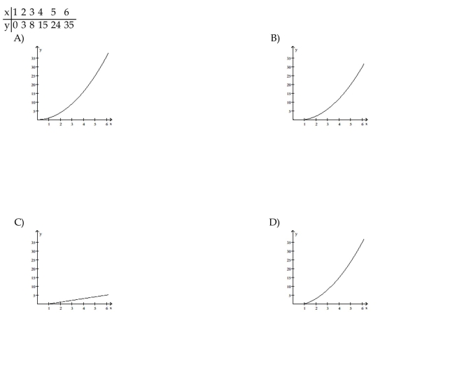 Match the numerical model to the corresponding model.